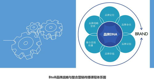 數(shù)字化浪潮下中國企業(yè)的品牌戰(zhàn)略突圍與網(wǎng)絡技術賦能