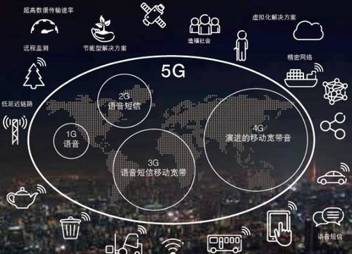 5G賦能物聯(lián)網(wǎng) 開啟萬物智聯(lián)新時代的技術咨詢